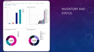 INVENTORY AND
STATUS
 