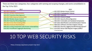 10 TOP WEB SECURITY RISKS
https://owasp.org/www-project-top-ten/
 