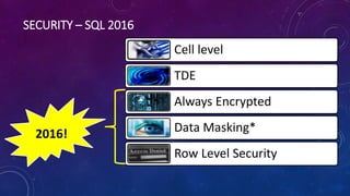 SECURITY – SQL 2016
Cell level
TDE
Always Encrypted
Data Masking*
Row Level Security
2016!
 