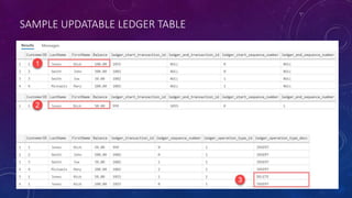 SAMPLE UPDATABLE LEDGER TABLE
https://docs.microsoft.com/en-us/azure/azure-sql/database/ledger-how-to-updatable-ledger-tables
 