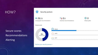 HOW?
Secure scores
Recommendations
Alerting
 