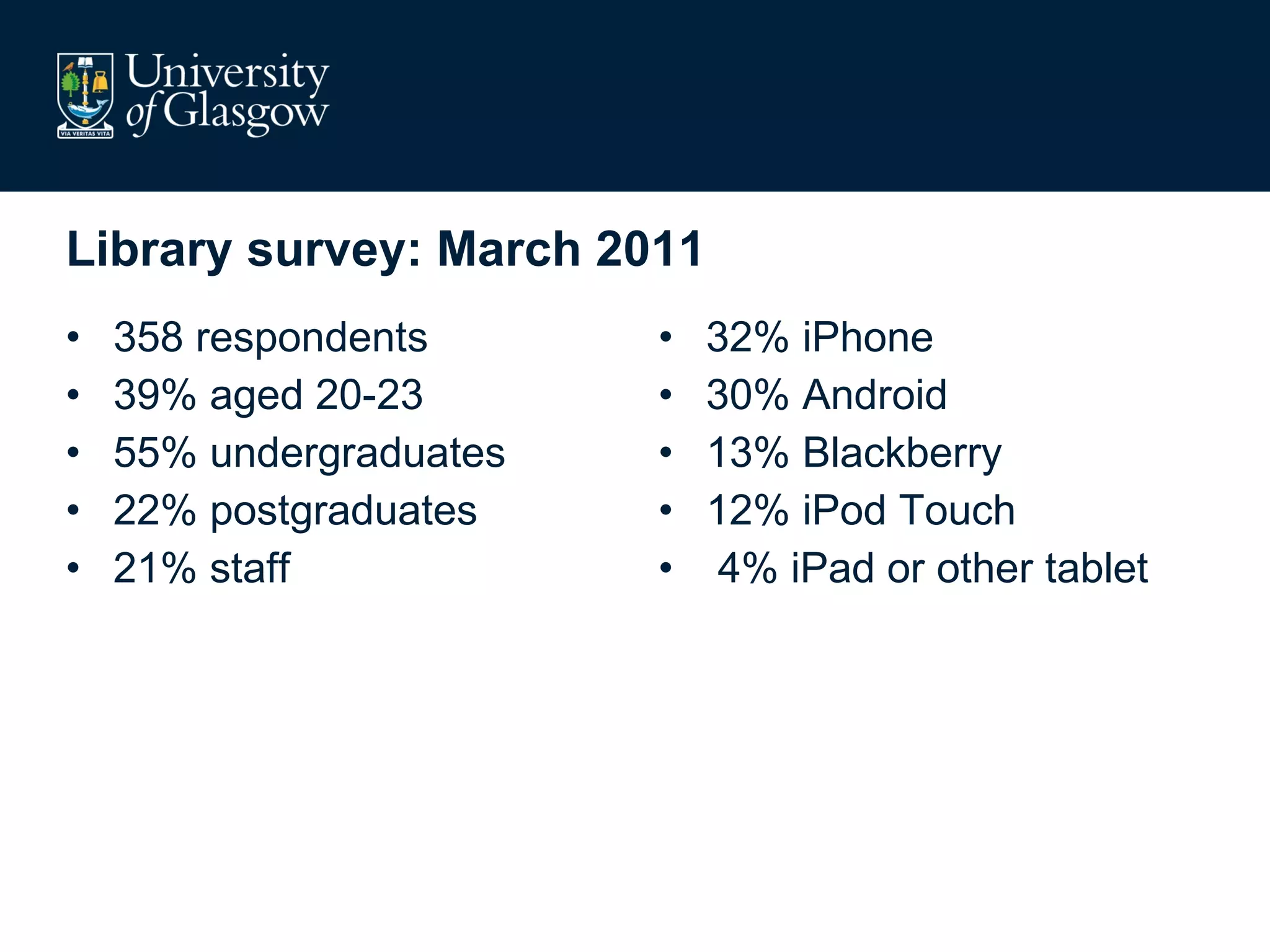 Library survey: March 2011 358 respondents 39% aged 20-23 55% undergraduates 22% postgraduates 21% staff 32% iPhone 30% Android  13% Blackberry 12% iPod Touch 4% iPad or other tablet 
