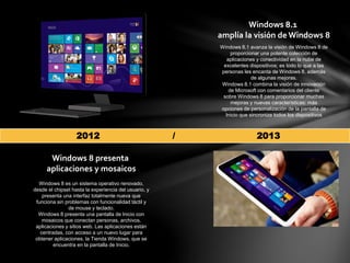 2012 / 2013
Windows 8 presenta
aplicaciones y mosaicos
Windows 8 es un sistema operativo renovado,
desde el chipset hasta la experiencia del usuario, y
presenta una interfaz totalmente nueva que
funciona sin problemas con funcionalidad táctil y
de mouse y teclado.
Windows 8 presenta una pantalla de Inicio con
mosaicos que conectan personas, archivos,
aplicaciones y sitios web. Las aplicaciones están
centradas, con acceso a un nuevo lugar para
obtener aplicaciones, la Tienda Windows, que se
encuentra en la pantalla de Inicio.
Windows 8.1
amplía la visión de Windows 8
Windows 8.1 avanza la visión de Windows 8 de
proporcionar una potente colección de
aplicaciones y conectividad en la nube de
excelentes dispositivos; es todo lo que a las
personas les encanta de Windows 8, además
de algunas mejoras.
Windows 8.1 combina la visión de innovación
de Microsoft con comentarios del cliente
sobre Windows 8 para proporcionar muchas
mejoras y nuevas características: más
opciones de personalización de la pantalla de
Inicio que sincroniza todos los dispositivos
 