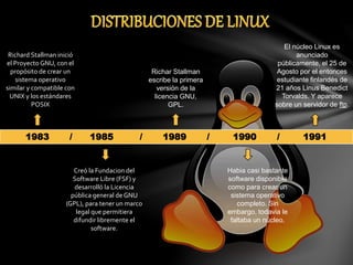 1983 / 1985 / 1989 / 1990 / 1991
Richard Stallman inició
el Proyecto GNU, con el
propósito de crear un
sistema operativo
similar y compatible con
UNIX y los estándares
POSIX
Creó la Fundacion del
Software Libre (FSF) y
desarrolló la Licencia
pública general de GNU
(GPL), para tener un marco
legal que permitiera
difundir libremente el
software.
Richar Stallman
escribe la primera
versión de la
licencia GNU,
GPL.
Habia casi bastante
software disponible
como para crear un
sistema operativo
completo. Sin
embargo, todavia le
faltaba un núcleo.
El núcleo Linux es
anunciado
públicamente, el 25 de
Agosto por el entonces
estudiante finlandés de
21 años Linus Benedict
Torvalds. Y aparece
sobre un servidor de ftp.
 