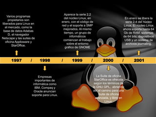 1997 / 1998 / 1999 / 2000 / 2001
Varios programas
propietarios son
liberados para Linux en
el mercado, como la
base de datos Adabas
D, el navegador
Netscape y las suites de
oficina Applixware y
StarOffice.
Empresas
importantes de
informática como
IBM, Compaq y
Oracle anuncian
soporte para Linux.
Aparece la serie 2.2
del núcleo Linux, en
enero, con el código de
red y el soporte a SMP
mejorados. Al mismo
tiempo, un grupo de
informáticos
comienzan el trabajo
sobre el entorno
gráfico de GNOME
La Suite de oficina
StarOffice es ofrecida
según los términos de
la GNU GPL, abriendo
así el camino para una
Suite de oficina
avanzada, y libre en
Linux.
En enero se libera la
serie 2.4 del núcleo
Linux. El núcleo Linux
ahora soporta hasta 64
Gb de RAM, sistemas
de 64 bits, dispositivos
USB y un sistema de
archivos journaling.
 