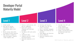 {Re}designing a Developer Portal | PDF