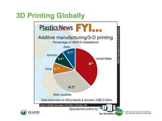 3D Printing Globally

 