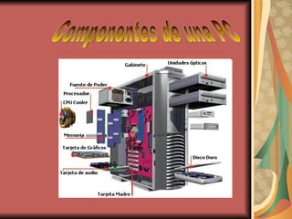 Componentes de una PC 