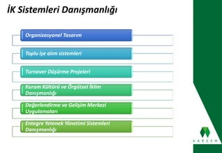 İK Sistemleri Danışmanlığı
Organizasyonel Tasarım
Toplu işe alım sistemleri
Turnover Düşürme Projeleri
Kurum Kültürü ve Örgütsel İklim
Danışmanlığı
Değerlendirme ve Gelişim Merkezi
Uygulamaları
Entegre Yetenek Yönetimi Sistemleri
Danışmanlığı
 