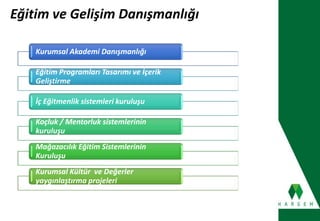 Eğitim ve Gelişim Danışmanlığı
Kurumsal Akademi Danışmanlığı
Eğitim Programları Tasarımı ve İçerik
Geliştirme
İç Eğitmenlik sistemleri kuruluşu
Koçluk / Mentorluk sistemlerinin
kuruluşu
Mağazacılık Eğitim Sistemlerinin
Kuruluşu
Kurumsal Kültür ve Değerler
yaygınlaştırma projeleri
 