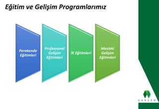 Perakende
Eğitimleri
Profesyonel
Gelişim
Eğitimleri
İK Eğitimleri
Mesleki
Gelişim
Eğitimleri
Eğitim ve Gelişim Programlarımız
 