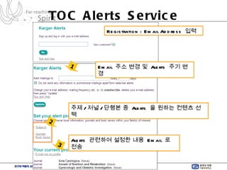 TOC Alerts Service Registration : Email Address  입력 1 Email  주소 변경 및  Alerts  주기 변경 주제 / 저널 / 단행본 중  Alerts  을 원하는 컨텐츠 선택 2 3 Alerts  관련하여 설정한 내용  Email  로 전송 