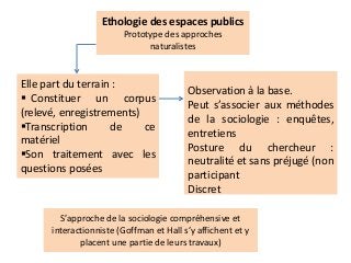 Ethologie des espaces publics
Prototype des approches
naturalistes
Elle part du terrain :
 Constituer un corpus
(relevé, enregistrements)
Transcription de ce
matériel
Son traitement avec les
questions posées
Observation à la base.
Peut s’associer aux méthodes
de la sociologie : enquêtes,
entretiens
Posture du chercheur :
neutralité et sans préjugé (non
participant
Discret
S’approche de la sociologie compréhensive et
interactionniste (Goffman et Hall s’y affichent et y
placent une partie de leurs travaux)
 