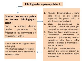 Ethologie des espaces publics ?
l’étude d’un espace public
en termes éthologiques,
serait :
Dans un espace donné,
quelle population le
fréquente et comment s’y
comporte-t-elle ?
1. Période d’imprégnation : visite
libre (noter ce qui semble
important, les grands traits du
site, les pistes d’analyse)
2. Etude éco-descriptive du
territoire : utiliser les plans (les
occupations, cadrage et mesures
3. Etude des flux et stationnements
4. Observation participante et
entretiens (informateur, réseau,
expérience des bancs cafés,
achats, échanges d’informations)
BOULE DE NEIGE
5. Éthologie compréhensive :
opinion des acteurs/ croiser les
données avec les discours, écrits
et contextes
 Tout mettre en rapport (éco-
éthologie) :
Vérification (retour sur le site)
La difficulté est la restitution /
démonstration
 