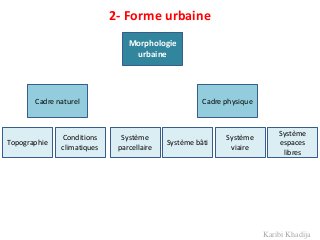 Karibi Khadija
2- Forme urbaine
Morphologie
urbaine
Cadre naturel Cadre physique
Topographie
Conditions
climatiques
Système
parcellaire
Système bâti
Système
viaire
Système
espaces
libres
 
