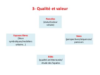 3- Qualité et valeur
Parcelles
(statut/valeur
vénale)
Espaces libres
(lieux
symboliques/mobiliers
urbains…)
Voies
(perspectives/séquences/
parcours
Bâtis
(qualité architecturale/
étude des façades
 