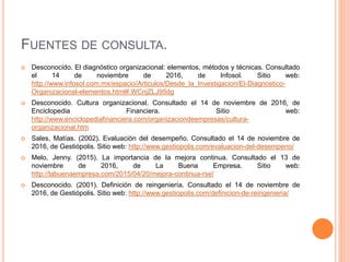 FUENTES DE CONSULTA.
 Desconocido. El diagnóstico organizacional: elementos, métodos y técnicas. Consultado
el 14 de noviembre de 2016, de Infosol. Sitio web:
http://www.infosol.com.mx/espacio/Articulos/Desde_la_Investigacion/El-Diagnostico-
Organizacional-elementos.html#.WCnjZLJ95dg
 Desconocido. Cultura organizacional. Consultado el 14 de noviembre de 2016, de
Enciclopedia Financiera. Sitio web:
http://www.enciclopediafinanciera.com/organizaciondeempresas/cultura-
organizacional.htm
 Sales, Matías. (2002). Evaluación del desempeño. Consultado el 14 de noviembre de
2016, de Gestiópolis. Sitio web: http://www.gestiopolis.com/evaluacion-del-desempeno/
 Melo, Jenny. (2015). La importancia de la mejora continua. Consultado el 13 de
noviembre de 2016, de La Buena Empresa. Sitio web:
http://labuenaempresa.com/2015/04/20/mejora-continua-rse/
 Desconocido. (2001). Definición de reingeniería. Consultado el 14 de noviembre de
2016, de Gestiópolis. Sitio web: http://www.gestiopolis.com/definicion-de-reingenieria/
 