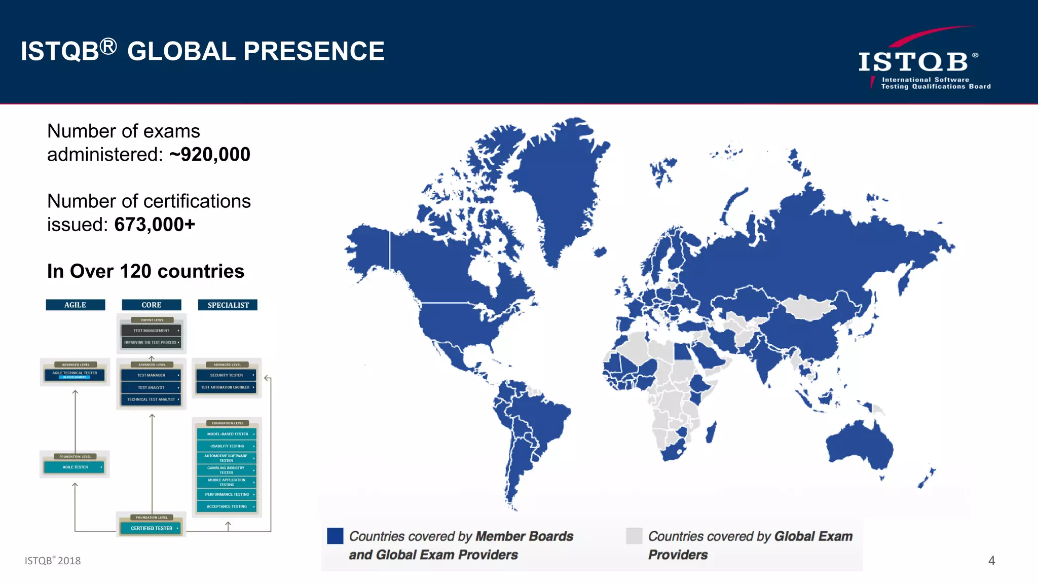 ISTQB® 2018 4
ISTQBⓇ GLOBAL PRESENCE
Number of exams
administered: ~920,000
Number of certifications
issued: 673,000+
In Over 120 countries
 