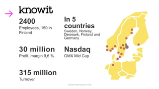 2400
Employees, 150 in
Finland
In 5
countries
Sweden, Norway,
Denmark, Finland and
Germany
315 million
Turnover
Nasdaq
OMX Mid Cap
30 million
Profit, margin 9,6 %
Copyright Knowit Solutions Oy 2020
 