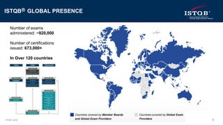 ISTQB® 2018 5
ISTQBⓇ GLOBAL PRESENCE
Number of exams
administered: ~920,000
Number of certifications
issued: 673,000+
In Over 120 countries
 