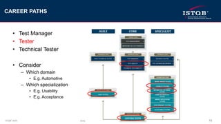 Istqb Learning Path Future of Software Testing | PDF