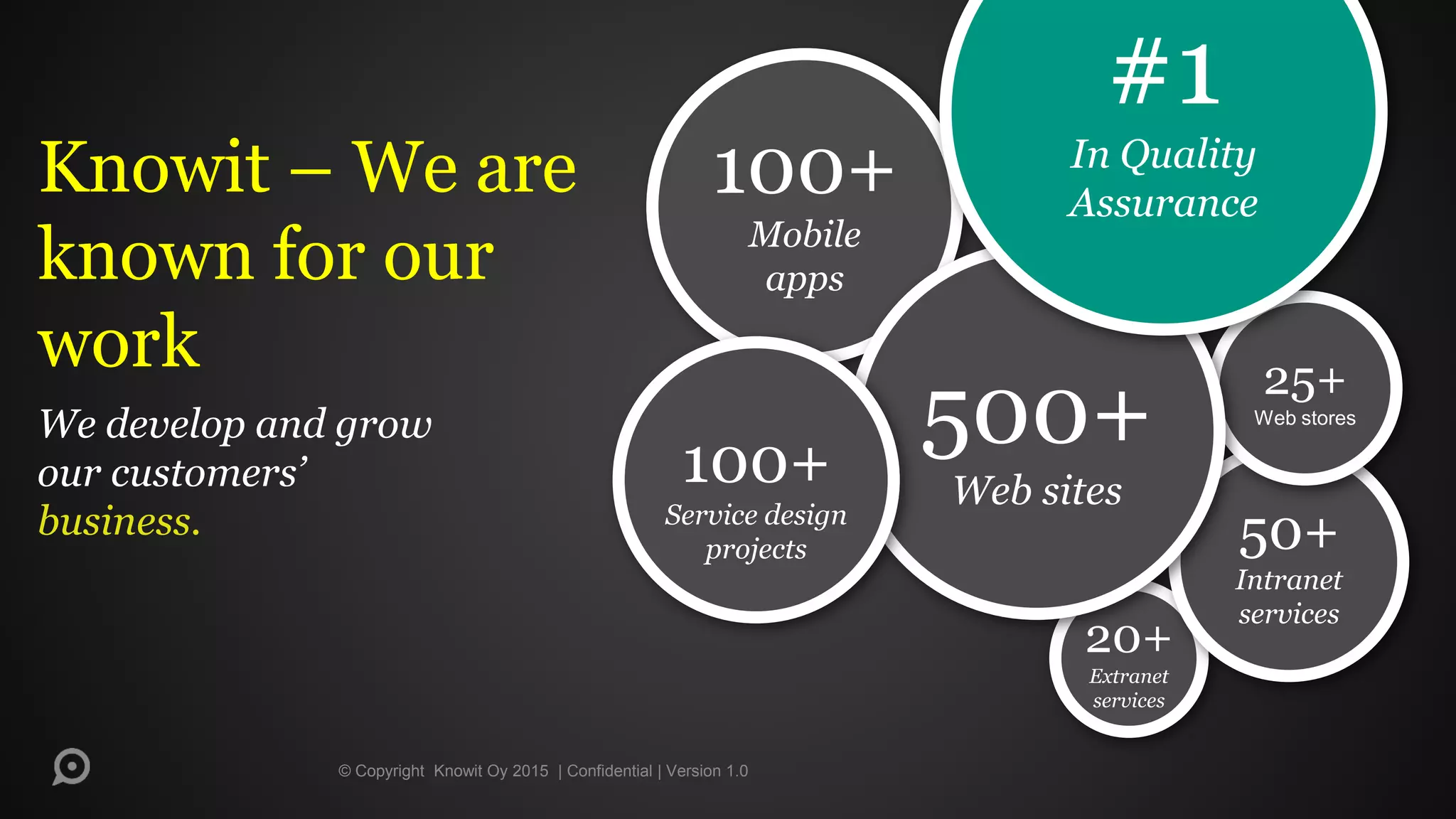 100+
Mobile
apps
20+
Extranet
services
50+
Intranet
services
25+
Web stores
500+
Web sites
100+
Service design
projects
Knowit – We are
known for our
work
We develop and grow
our customers’
business.
© Copyright Knowit Oy 2015 | Confidential | Version 1.0
#1
In Quality
Assurance
 