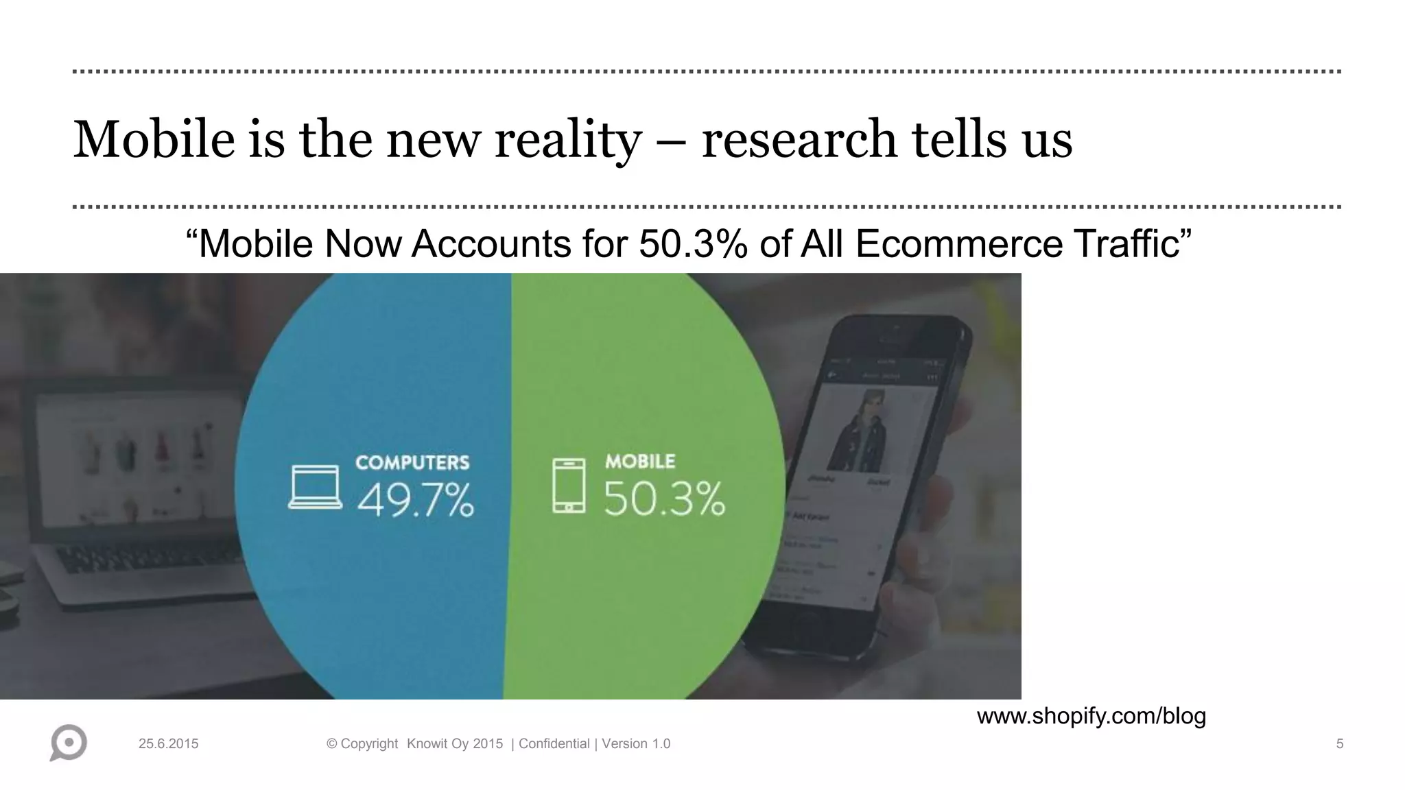 Mobile is the new reality – research tells us
25.6.2015 © Copyright Knowit Oy 2015 | Confidential | Version 1.0 5
www.shopify.com/blog
“Mobile Now Accounts for 50.3% of All Ecommerce Traffic”
 
