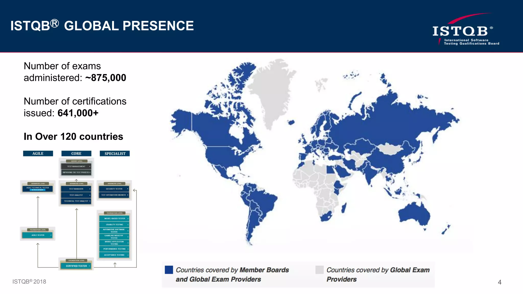 ISTQB® 2018 4
ISTQBⓇ GLOBAL PRESENCE
Number of exams
administered: ~875,000
Number of certifications
issued: 641,000+
In Over 120 countries
 