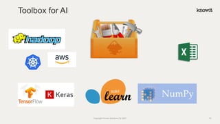 Toolbox for AI
Copyright Knowit Solutions Oy 2021 15
 