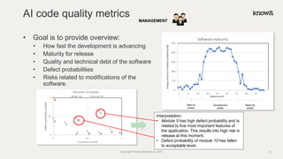 • Goal is to provide overview:
• How fast the development is advancing
• Maturity for release
• Quality and technical debt of the software
• Defect probabilities
• Risks related to modifications of the
software.
AI code quality metrics
Copyright Knowit Solutions Oy 2021
Interpretation:
• Module 5 has high defect probability and is
related to five most important features of
the application. This results into high risk in
release at this moment.
• Defect probability of module 10 has fallen
to acceptable level.
Start-up
phase
Development
phase
Maturing
phase
MANAGEMENT
21
 