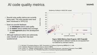 • Several code quality metrics are currently
being used. The most popular ones have
been introduced in 1970.[1,2]
1 T.J. McCabe, A Complexity Measure, IEEE Transactions on Software Engineering (1976) SE-2, 4, 308.
2 M.H. Halstead, Elements of Software Science, Elsevier (1977).
3 N.E. Fenton, S.L. Pfleeger, Software Metrics: A Rigorous & Practical Approach, International Thompson Press (1997).
4 S.J. Sayyad, T.J. Menzies, The PROMISE Repository of Software Engineering Databases (2005).
• Goal is to provide feedback:
1. for developers about code quality.
2. for testers about needed test coverage.
3. for management about the development
project
• Although traditional metrics are extensively
used, benefit of using them has been
questioned.[3]
0
50
100
150
200
250
300
350
400
450
0 20 40 60 80 100 120
Number
of
lines.
Cyclomatic complexity
Scattering of defects in NASA CM1 project
OK Defected
Figure: NASA Metrics Data Program, CM1 Project[4]
In real applications defected modules do not separate from
non-defected by standard metrics.
AI code quality metrics
Copyright Knowit Solutions Oy 2021 24
 