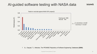0,0
0,2
0,4
0,6
0,8
Tested on real data against NASA CM1 project[1]
Performance
(F)
Training set: 1595
Test set: 400
𝐹 =
2 ∗ 𝑎𝑐𝑐𝑢𝑟𝑎𝑐𝑦 ∗ 𝑟𝑒𝑐𝑎𝑙𝑙
𝑎𝑐𝑐𝑢𝑟𝑎𝑐𝑦 + 𝑟𝑒𝑐𝑎𝑙𝑙
AI-guided software testing with NASA data
Copyright Knowit Solutions Oy 2021 26
 