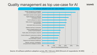 Quality management as top use-case for AI
Source: AI software platform adoption survey, IDC, February 2019 [Percent of respondents: N=505]
Copyright Knowit Solutions Oy 2021 9
 