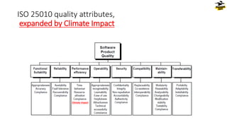 ISO 25010 quality attributes,
expanded by Climate Impact
Climate impact
 