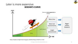 Later is more expensive
© Dragons Out Oy & Knowit Solutions Oy 23
https://reqtest.com/general/a-bug-goes-skateboarding-on-boehms-curve/
More time
More test
environments
Larger
environments
Bigger
carbon
footprint
 