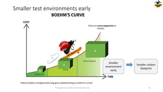 Smaller test environments early
© Dragons Out Oy & Knowit Solutions Oy 24
https://reqtest.com/general/a-bug-goes-skateboarding-on-boehms-curve/
Smaller
environment
early
Smaller carbon
footprint
 