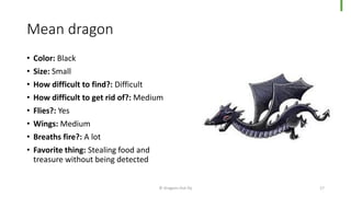 Mean dragon
• Color: Black
• Size: Small
• How difficult to find?: Difficult
• How difficult to get rid of?: Medium
• Flies?: Yes
• Wings: Medium
• Breaths fire?: A lot
• Favorite thing: Stealing food and
treasure without being detected
© Dragons Out Oy 17
 