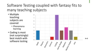 Software Testing coupled with fantasy fits to
many teaching subjects
• Multiple
teaching
subjects are
covered
• Phenomena
learning
• Coding is most
(not surprisingly)
best match with
software testing
N=8
 