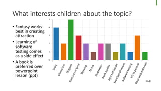 What interests children about the topic?
• Fantasy works
best in creating
attraction
• Learning of
software
testing comes
as a side effect
• A book is
preferred over
powerpoint
lesson (ppt)
N=8
 
