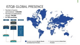 ISTQB GLOBAL PRESENCE
• Number of exams
administered: 1 030,000
• Number of certifications
issued: 750,000
• In 129 countries
 