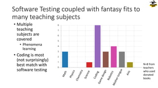 Software Testing coupled with fantasy fits to
many teaching subjects
• Multiple
teaching
subjects are
covered
• Phenomena
learning
• Coding is most
(not surprisingly)
best match with
software testing
N=8 from
teachers
who used
donated
books
 
