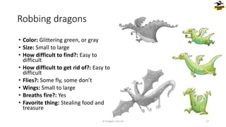 Robbing dragons
© Dragons Out Oy 17
• Color: Glittering green, or gray
• Size: Small to large
• How difficult to find?: Easy to
difficult
• How difficult to get rid of?: Easy to
difficult
• Flies?: Some fly, some don’t
• Wings: Small to large
• Breaths fire?: Yes
• Favorite thing: Stealing food and
treasure
 