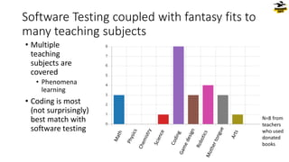 Software Testing coupled with fantasy fits to
many teaching subjects
• Multiple
teaching
subjects are
covered
• Phenomena
learning
• Coding is most
(not surprisingly)
best match with
software testing
N=8 from
teachers
who used
donated
books
 