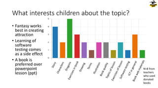 What interests children about the topic?
• Fantasy works
best in creating
attraction
• Learning of
software
testing comes
as a side effect
• A book is
preferred over
powerpoint
lesson (ppt)
N=8 from
teachers
who used
donated
books
 