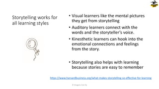 Storytelling works for
all learning styles
• Visual learners like the mental pictures
they get from storytelling
• Auditory learners connect with the
words and the storyteller’s voice.
• Kinesthetic learners can hook into the
emotional connections and feelings
from the story.
• Storytelling also helps with learning
because stories are easy to remember
© Dragons Out Oy
https://www.harvardbusiness.org/what-makes-storytelling-so-effective-for-learning
 