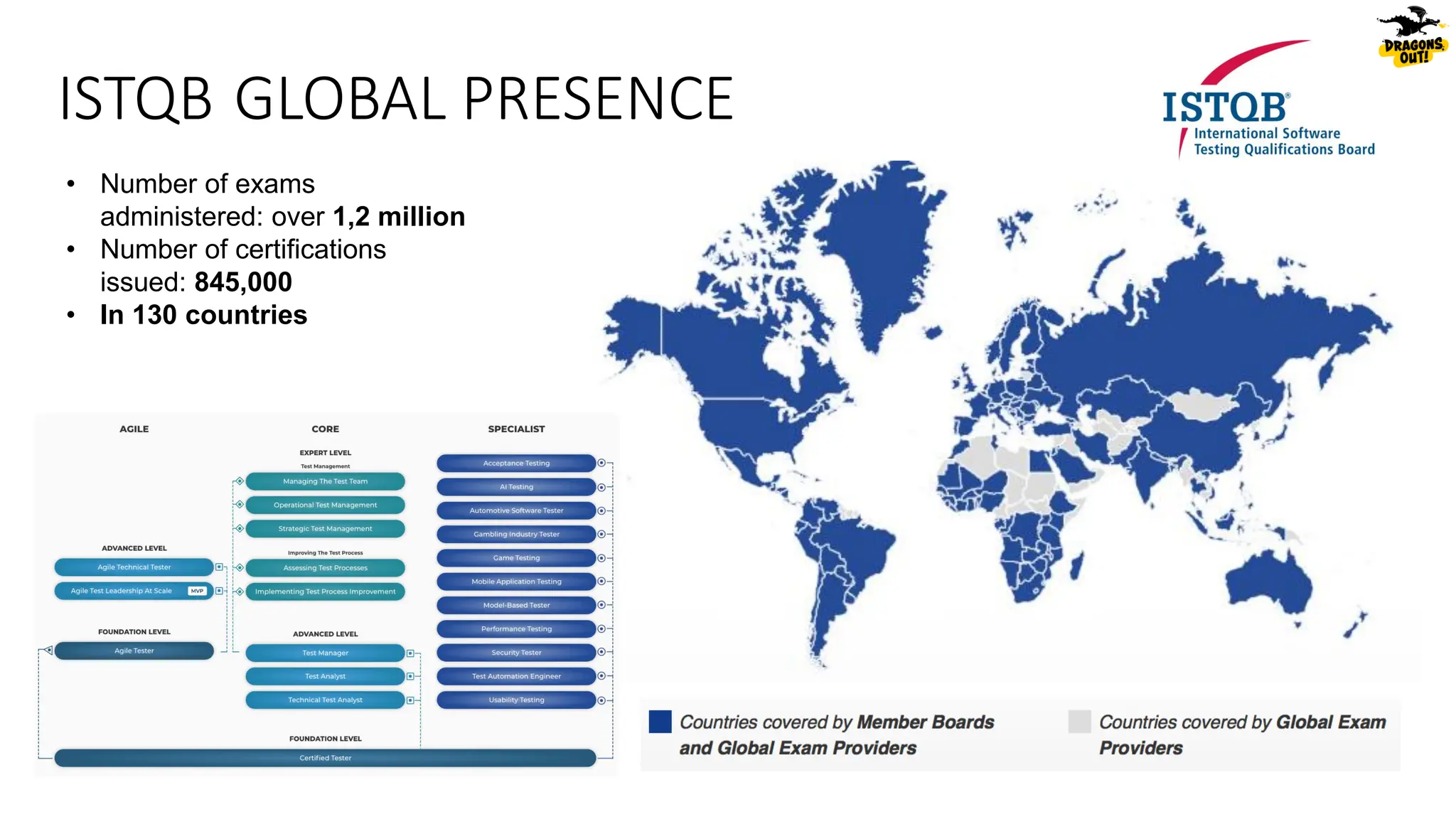 ISTQB GLOBAL PRESENCE
• Number of exams
administered: over 1,2 million
• Number of certifications
issued: 845,000
• In 130 countries
 