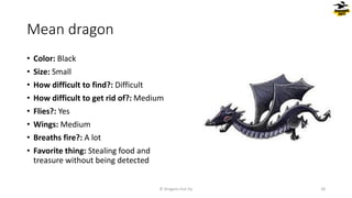 Mean dragon
• Color: Black
• Size: Small
• How difficult to find?: Difficult
• How difficult to get rid of?: Medium
• Flies?: Yes
• Wings: Medium
• Breaths fire?: A lot
• Favorite thing: Stealing food and
treasure without being detected
© Dragons Out Oy 18
 