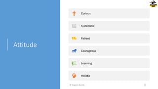 Attitude
Curious
Systematic
Patient
Courageous
Learning
Holistic
 