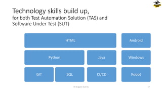 Technology skills build up,
for both Test Automation Solution (TAS) and
Software Under Test (SUT)
HTML
Python
GIT SQL
Java
CI/CD
Android
Windows
Robot
© Dragons Out Oy 17
 