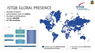 ISTQB GLOBAL PRESENCE
• Number of exams
administered: over 1,1 million
• Number of certifications
issued: 836,000
• In 130 countries
 